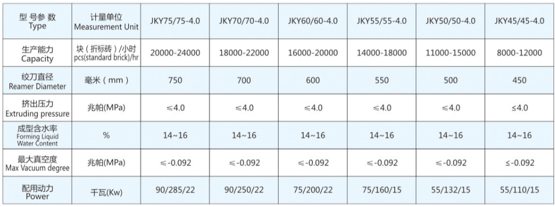 Vacuum Extruder (JKY series-A) Technical Data